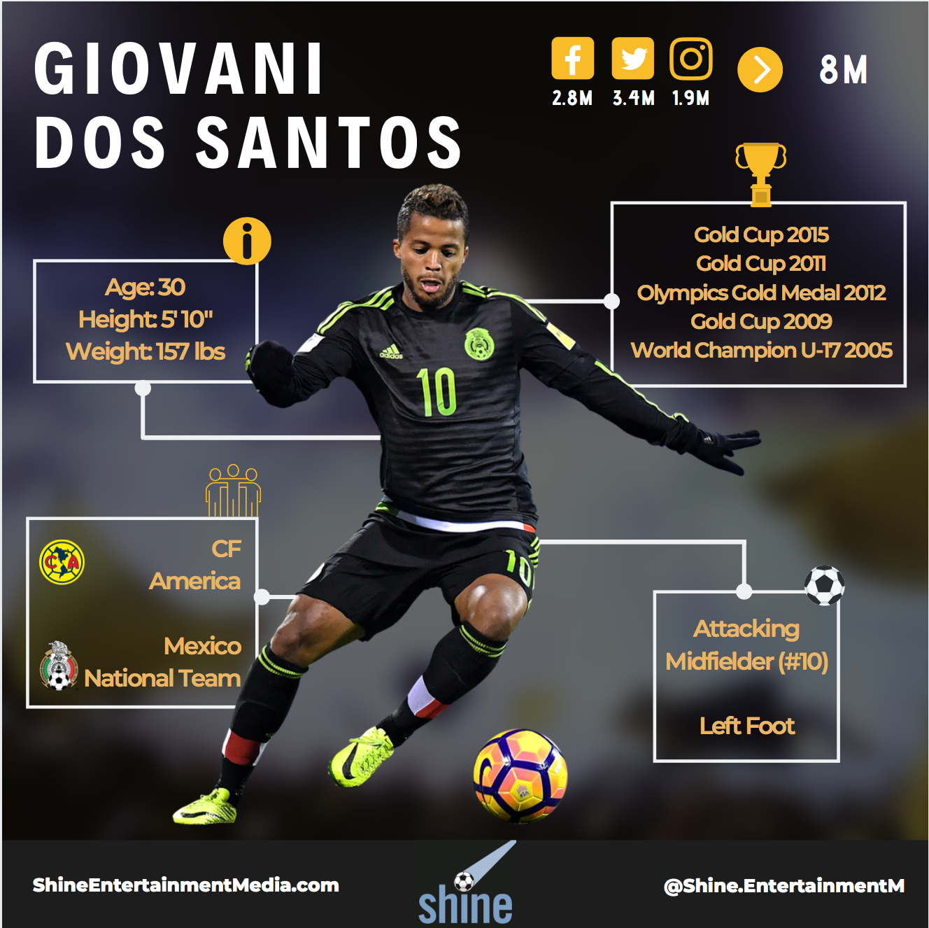 Giovani dos Santos - Player profile