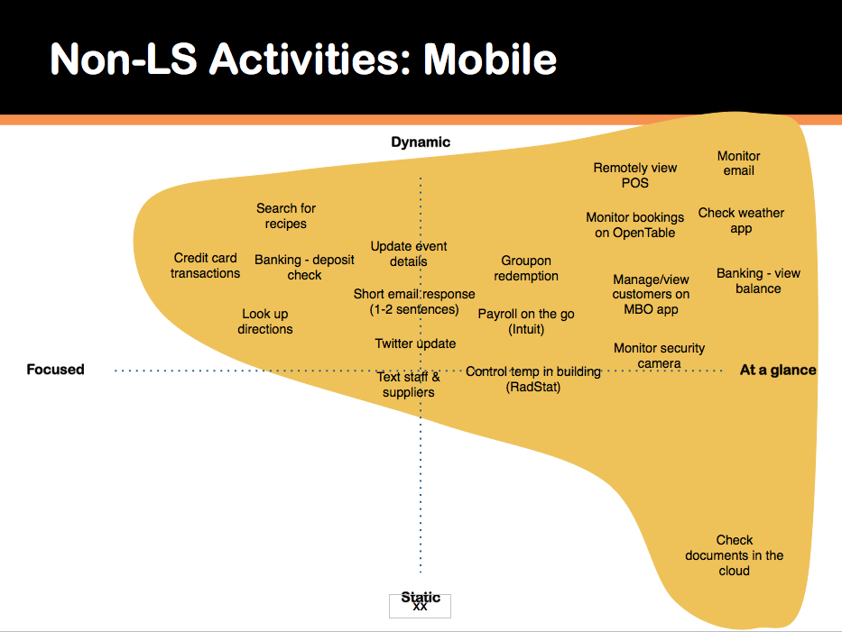 With this map overlaid on the framework we could begin to identify which of the LivingSocial features merchants would be most likely to use.