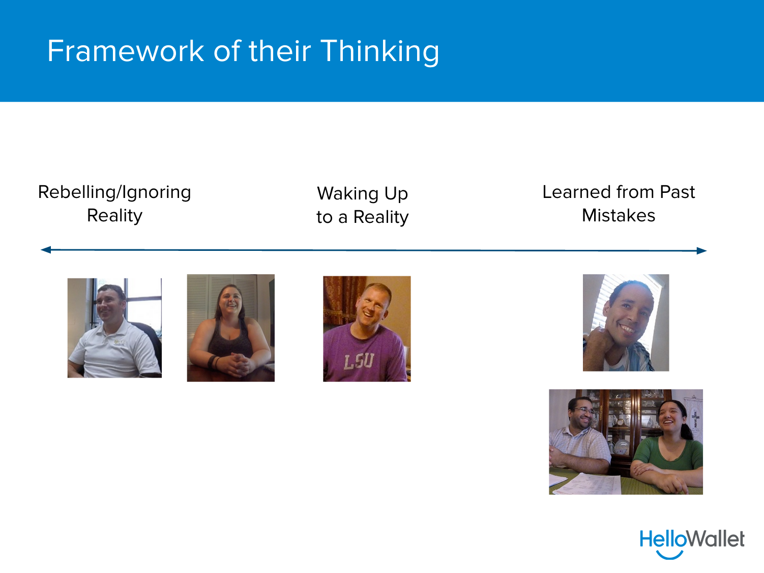 Draft of a Framework from first round of interviews