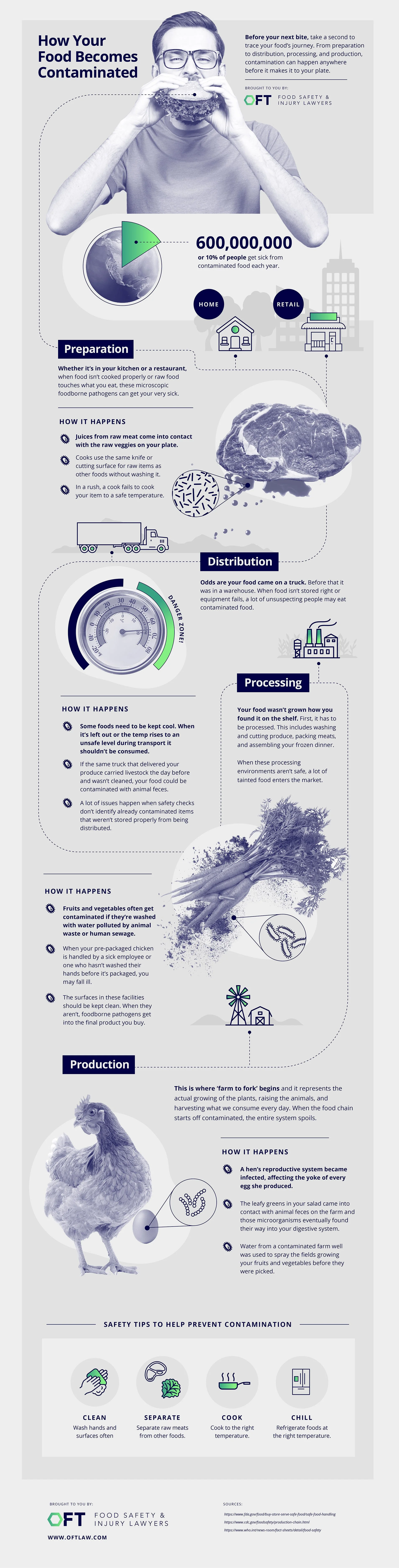 OFT_Production-Lifecycle-Infographic_2020.jpg