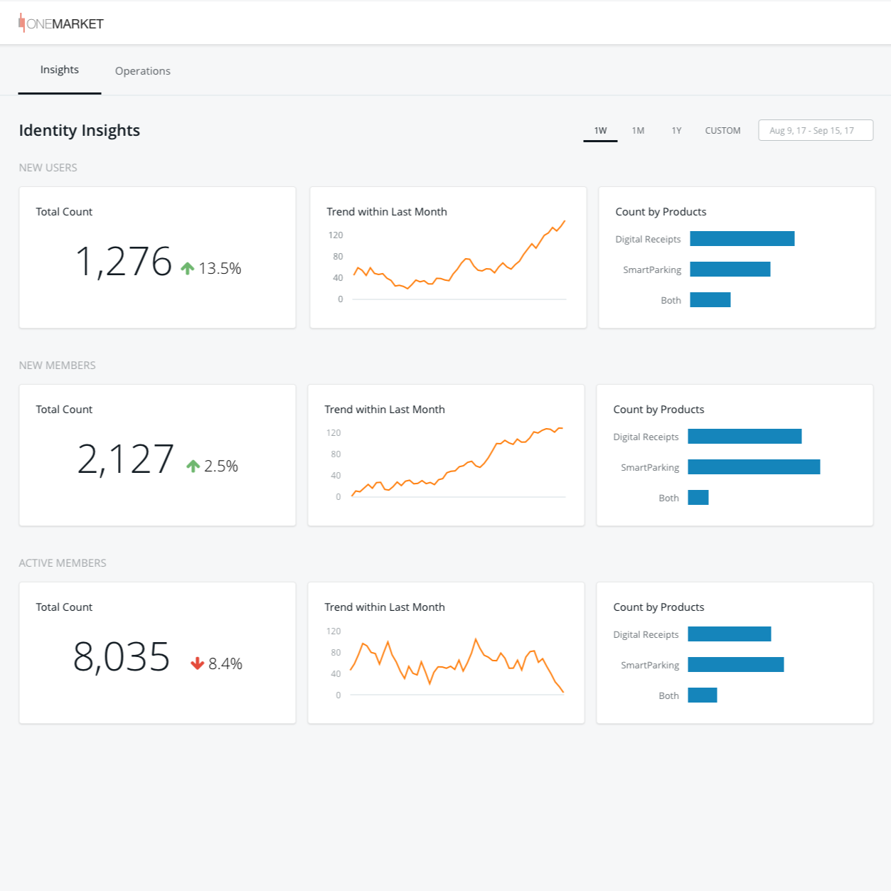 Retailer Dashboard Concept