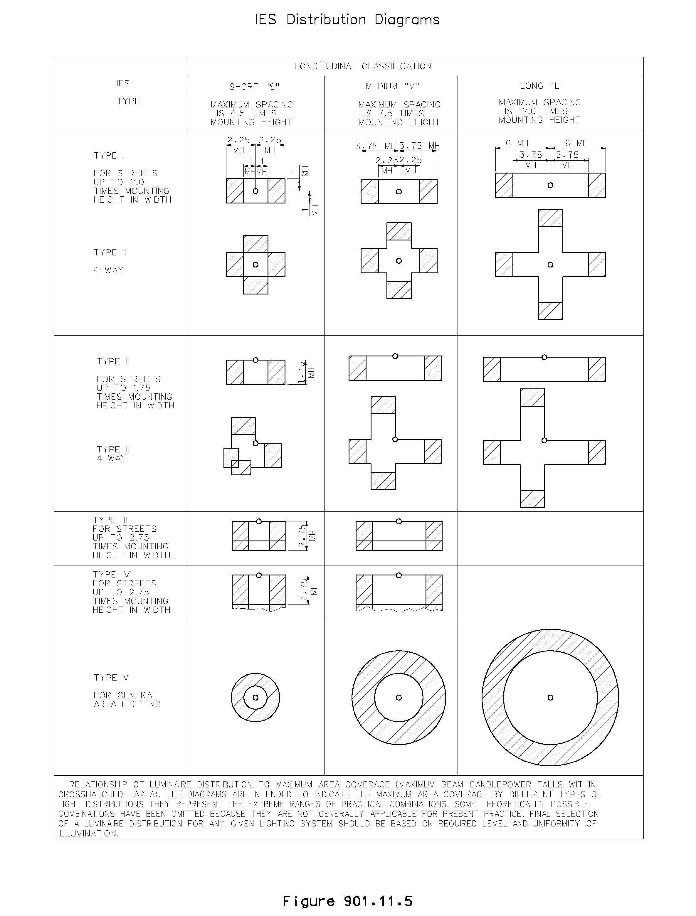 IESNA_Distribution_Diagrams.png