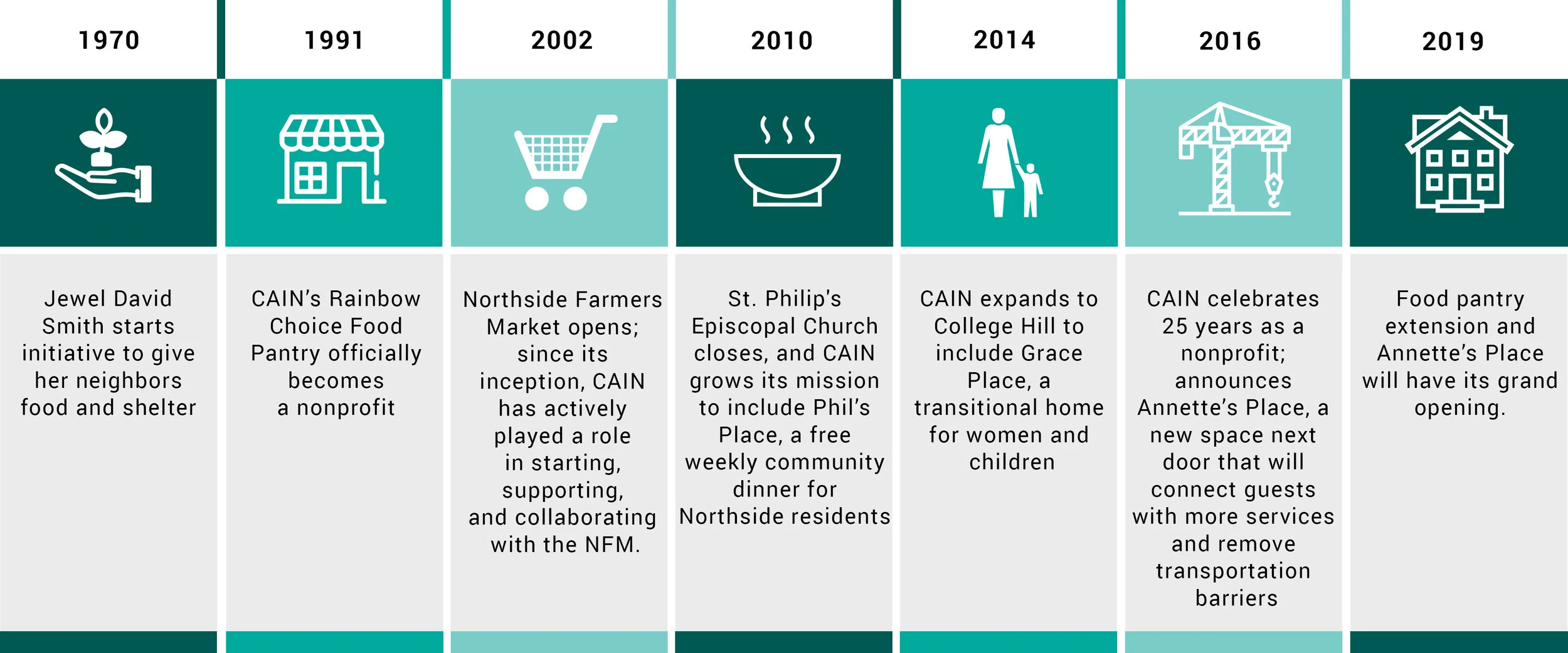 CAIN TImeline final.jpg