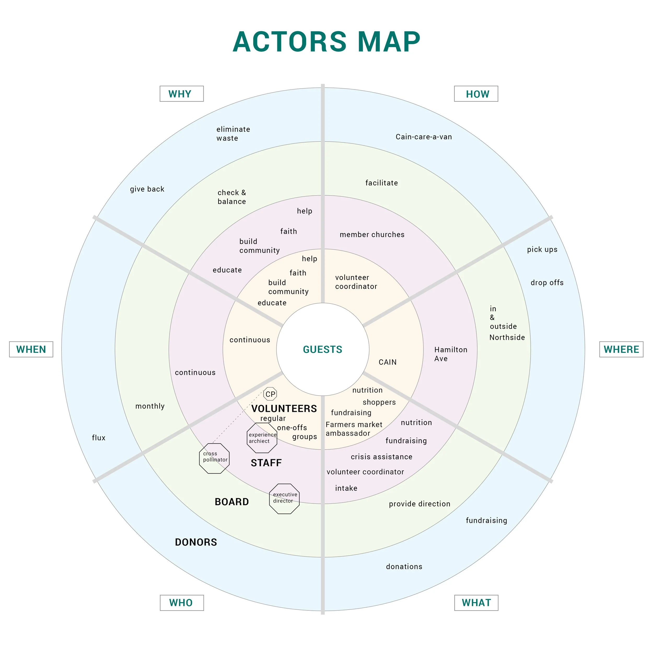 Actors Map final.jpg