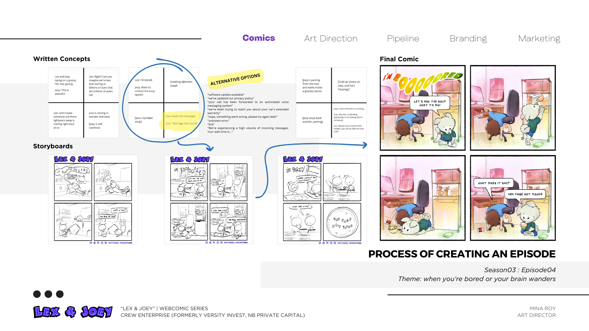 05_MinaRoy_LAJ_Process.png