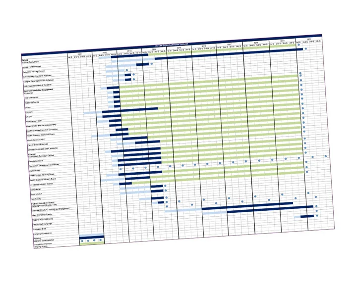 Timelines & Tracking
