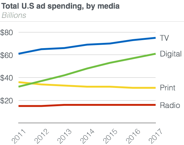 eMarketer.com (2013)