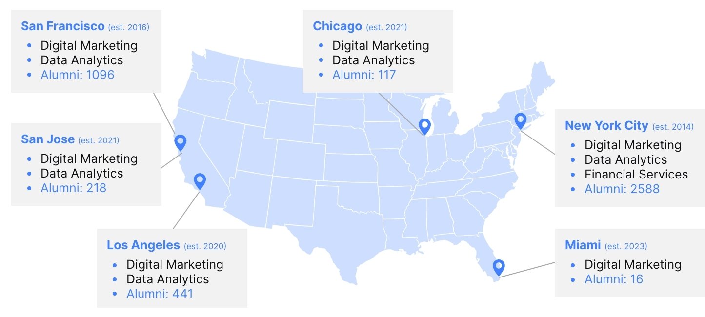 Building Collaborative Success Employee and Corporate Partnerships