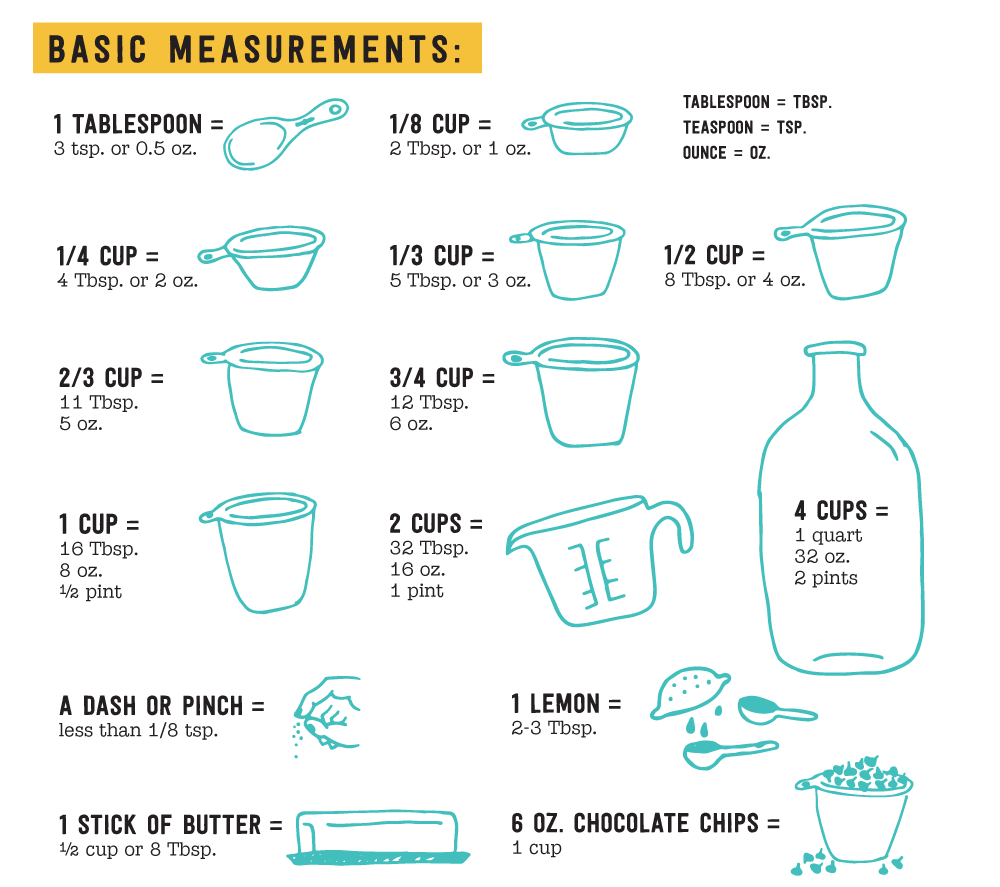 KMarshello_Baking_Ebook_Measurements_Chart3.png