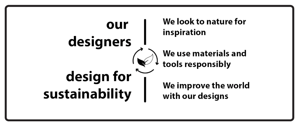 Design-for-sustainability.gif
