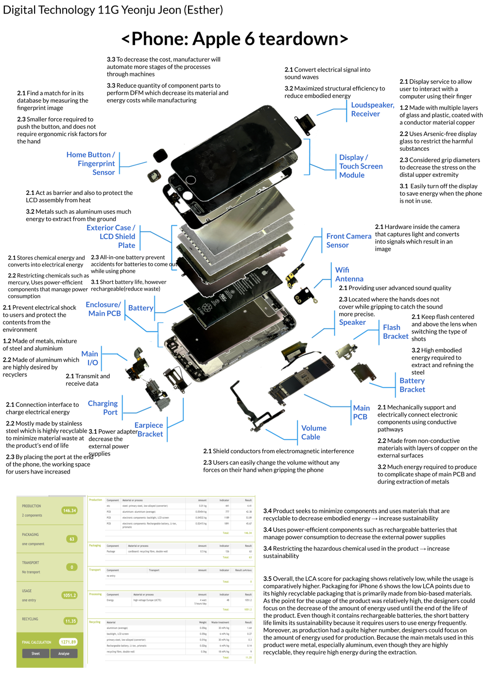 YEONJU JEON - Unit 3 Tear down analysis.png