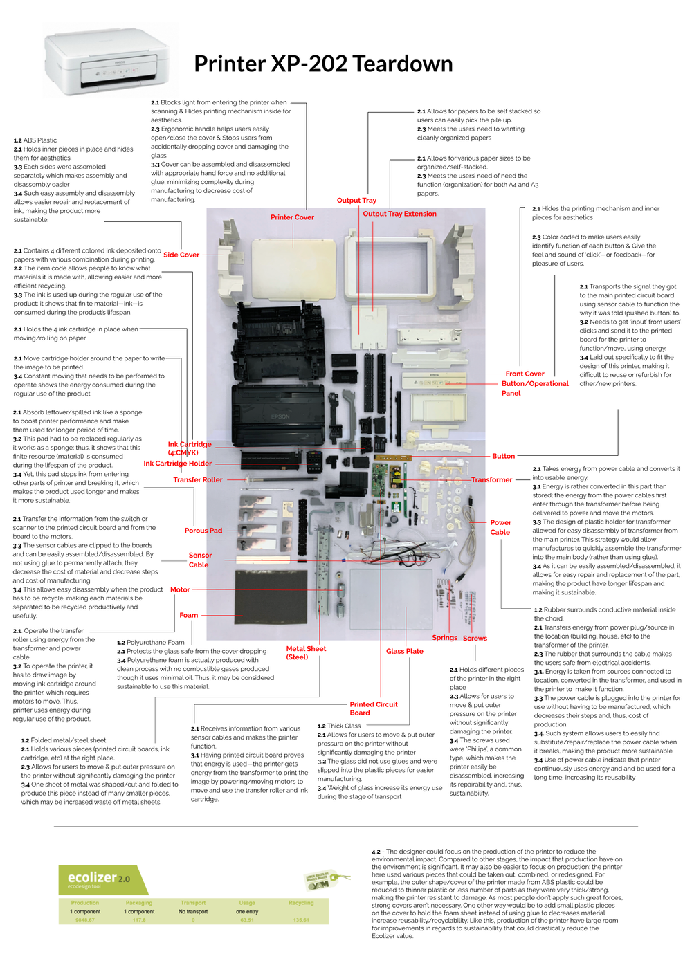 JUNGYUN KIM - Unit 3 Tear down analysis.png