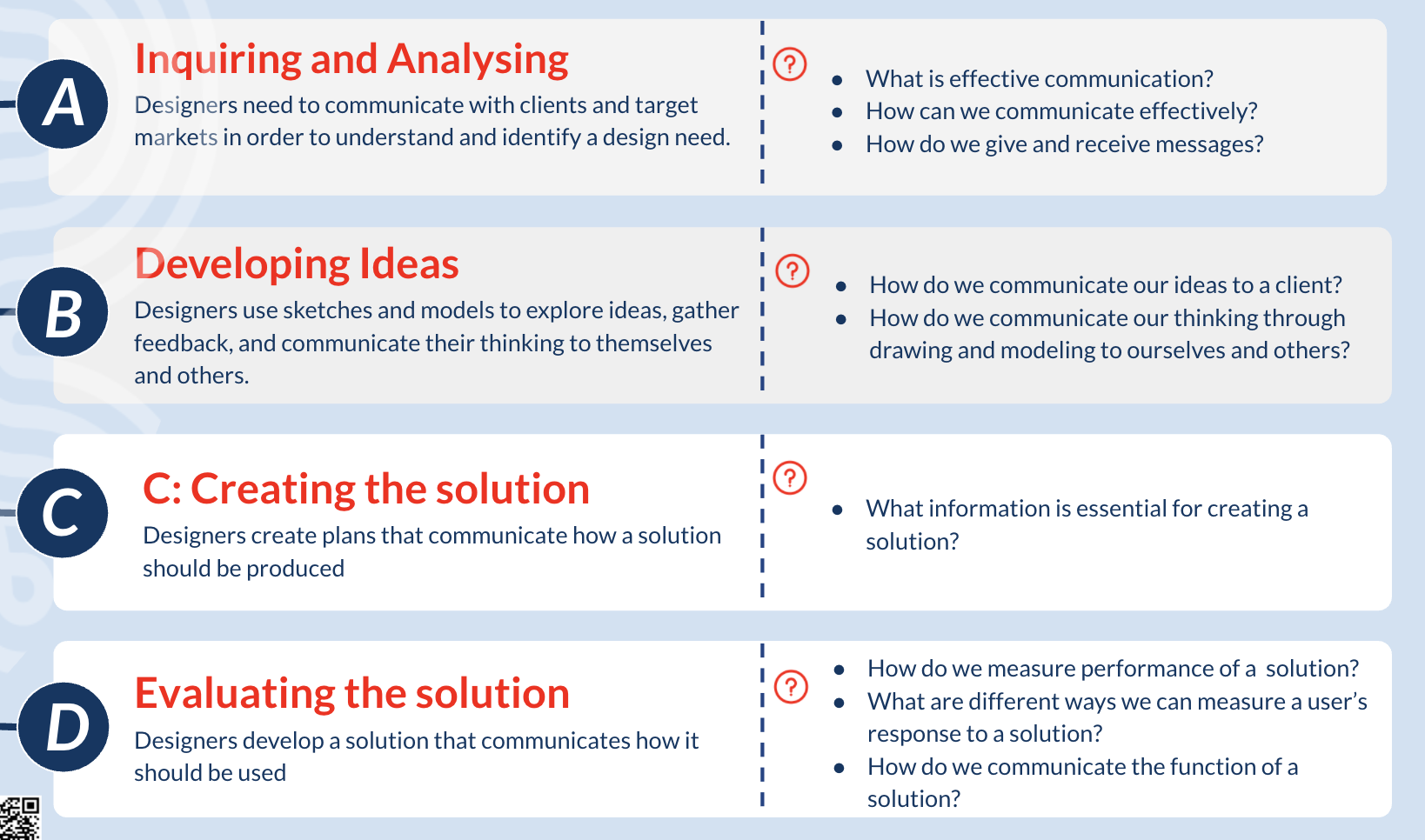 Criterion A – Inquiring and Analysing – Year 10 Design