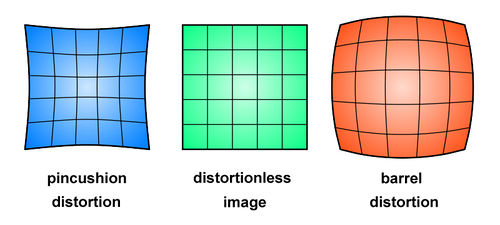 Examples of Lens Distortion. Pincushion and Barrel distortion