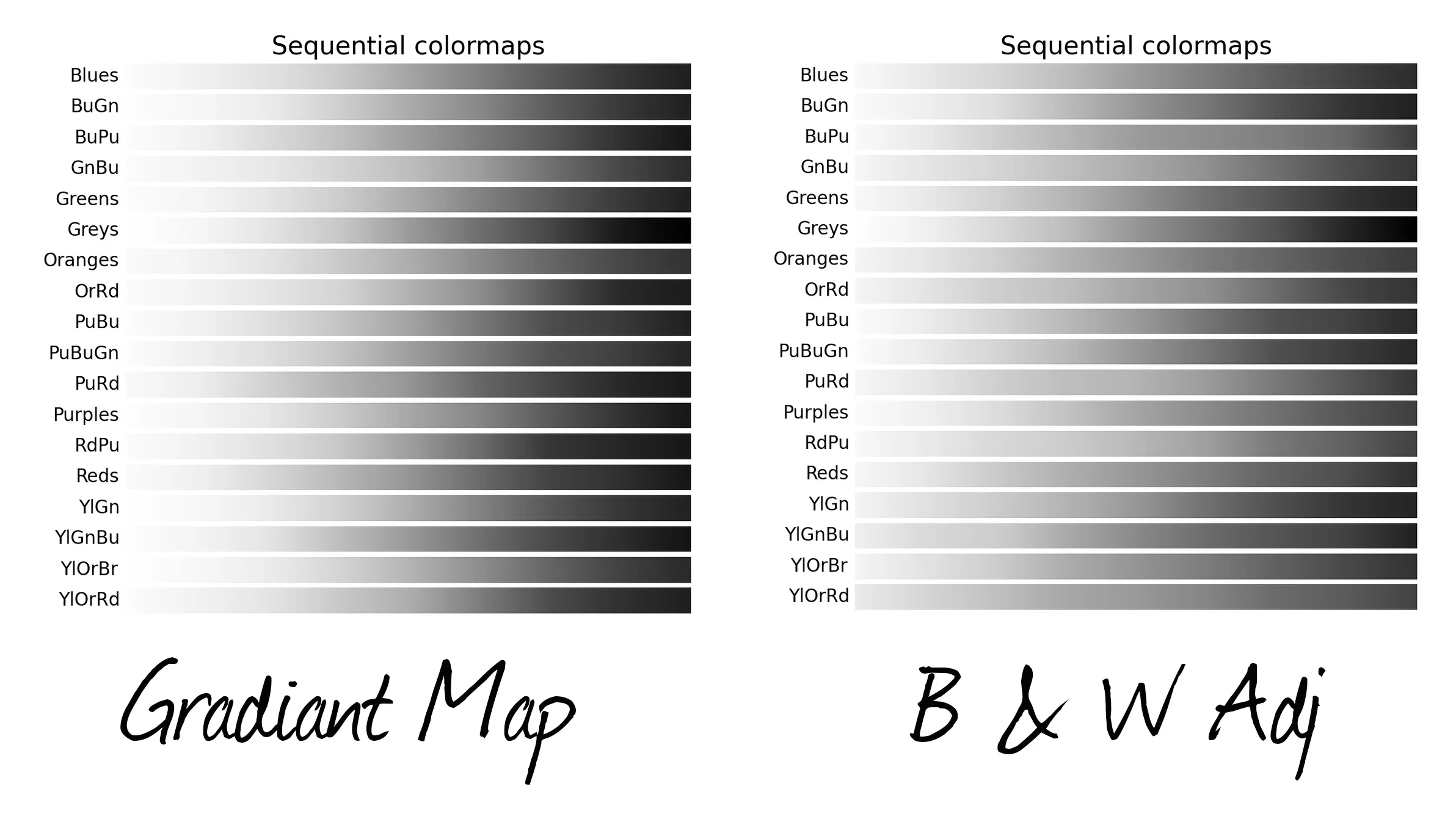 Here you can see what a difference there is between different ways to convert to black & white. You can see that the Gradiant Map method produces a much differnet result than a BW Adjustment Layer. 