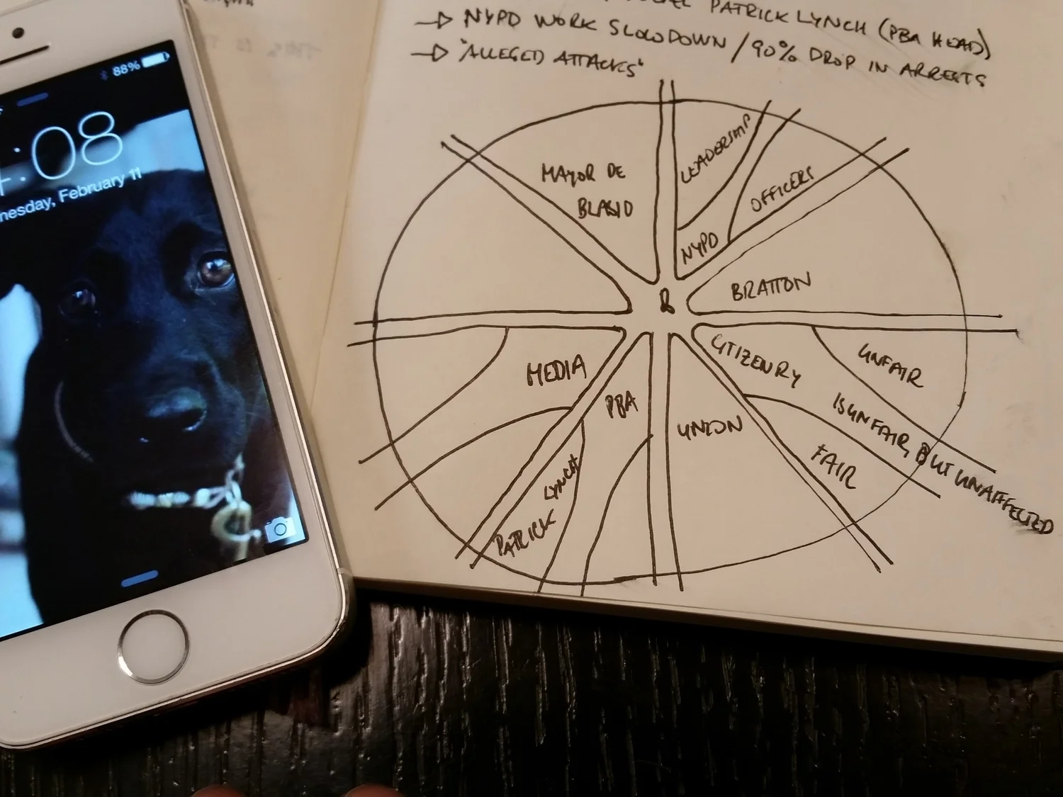 Can Bratton Save New York? Part 2: Who are the Players?