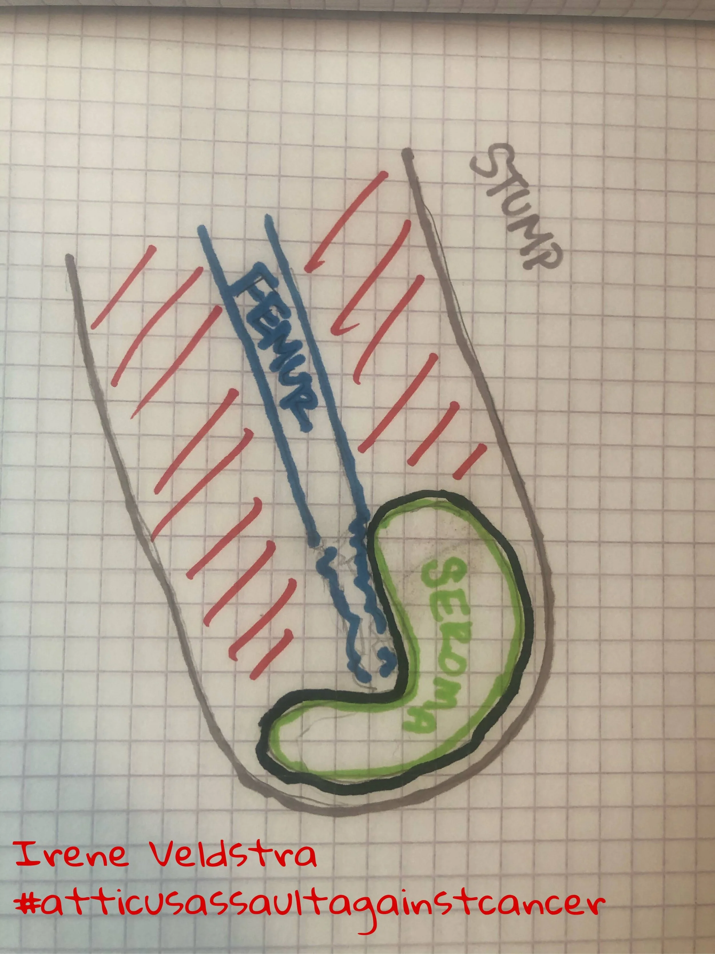 I am not a drawing artist