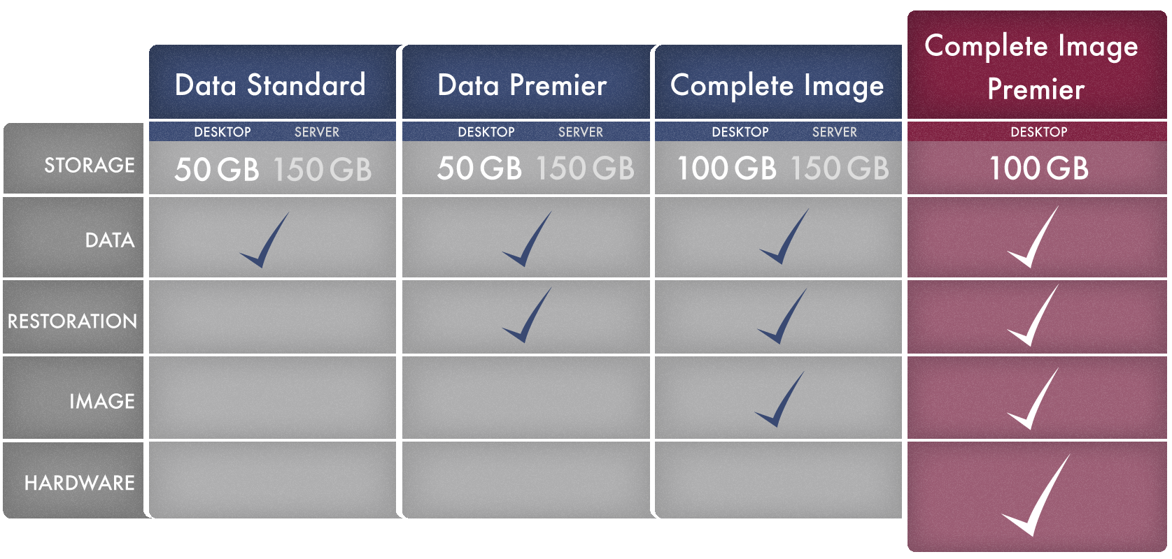 Recovery Image Services Comparison.jpg
