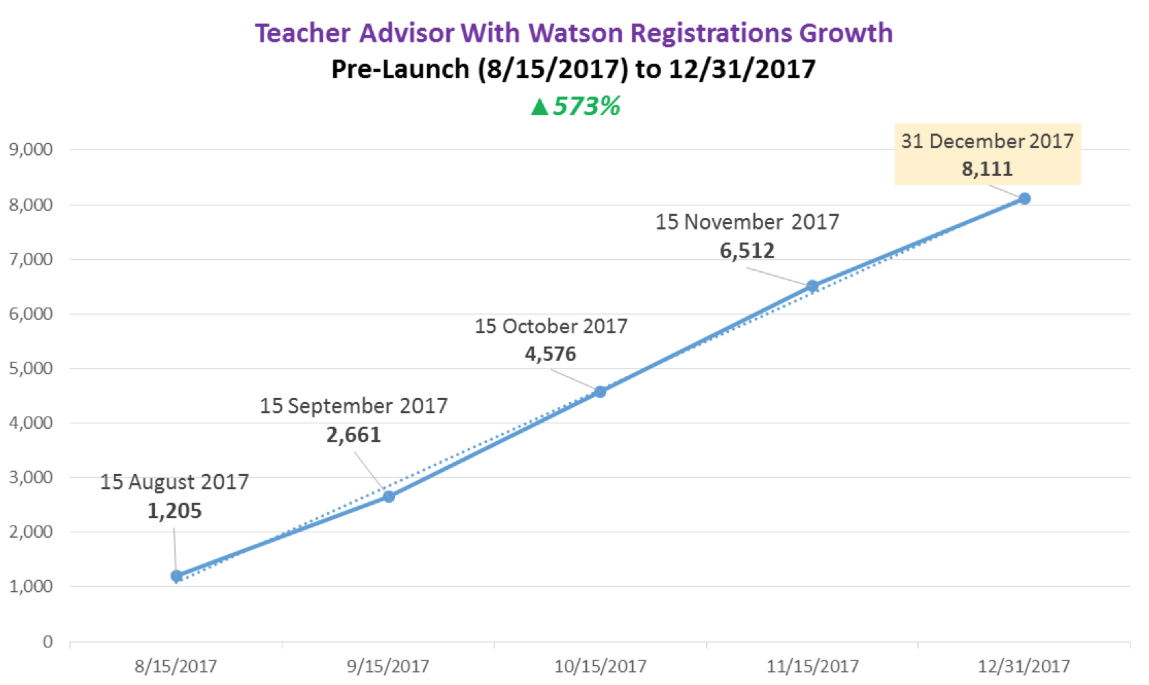 watson_registrations_growth.png