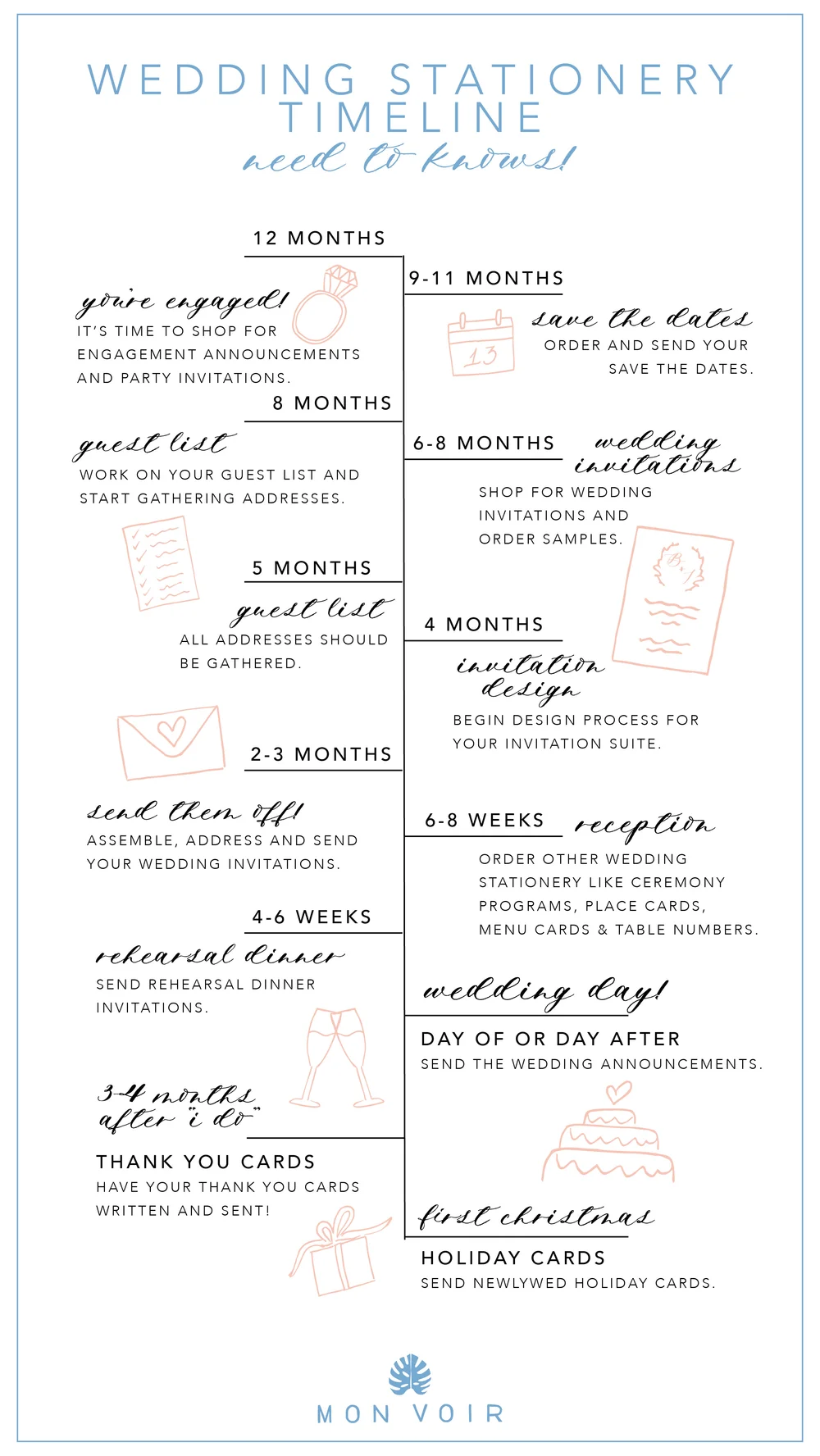 Wedding Stationery Timeline Mon Voir