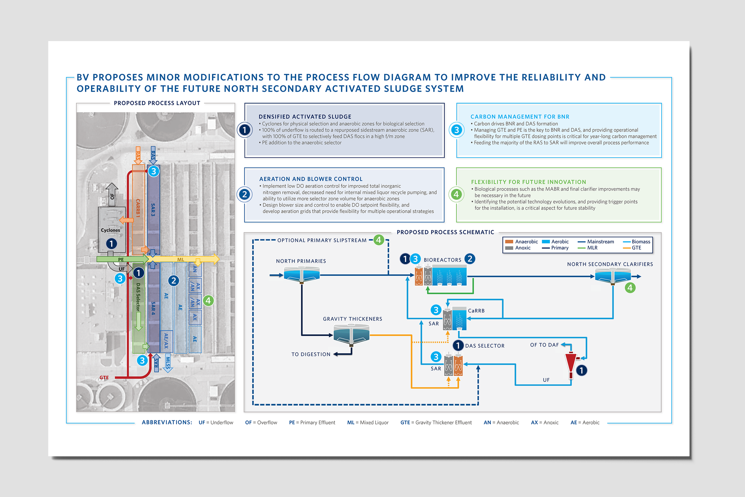 work plan with schematic.png