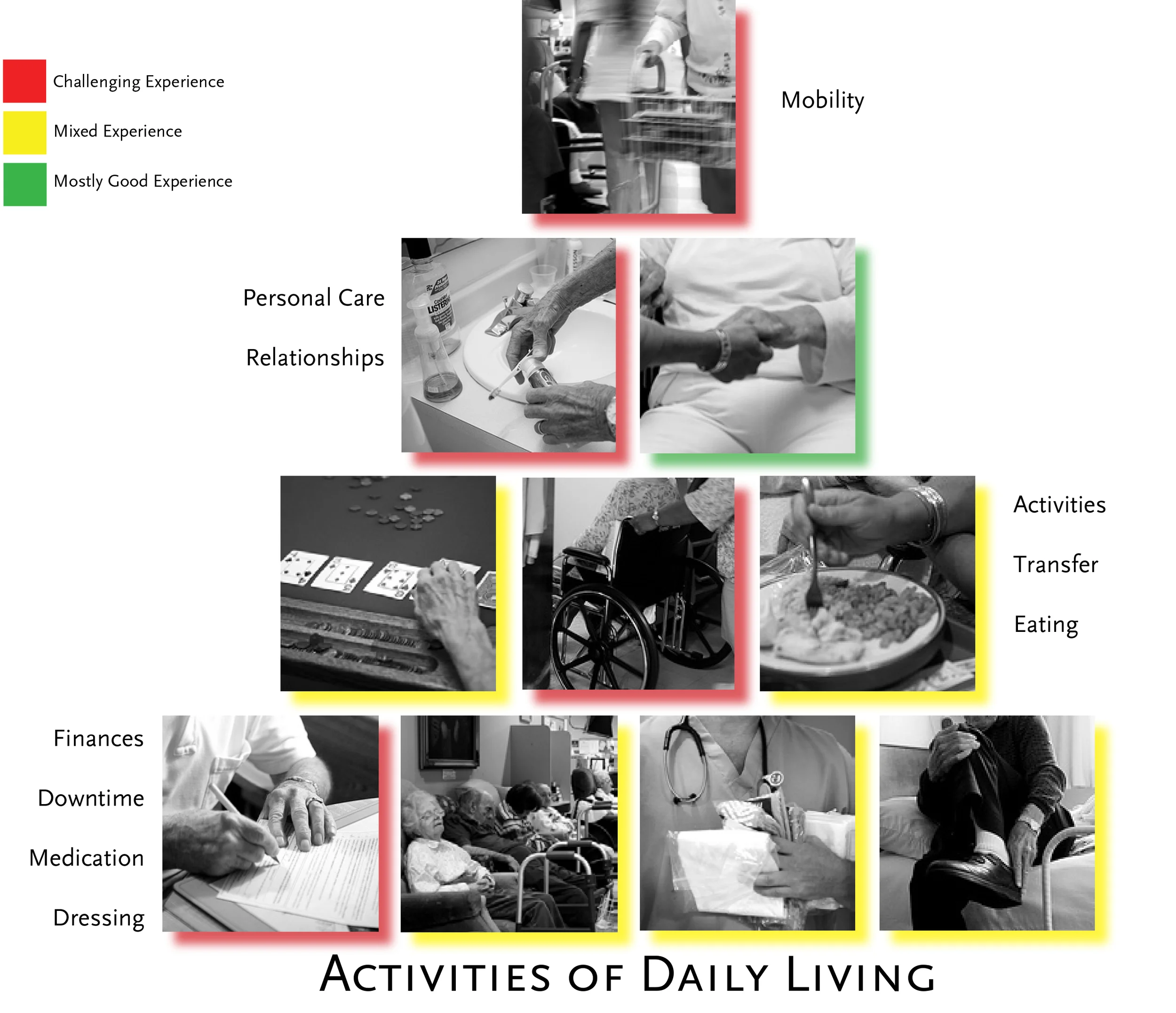 Thumbnail Experience Map Example.jpg