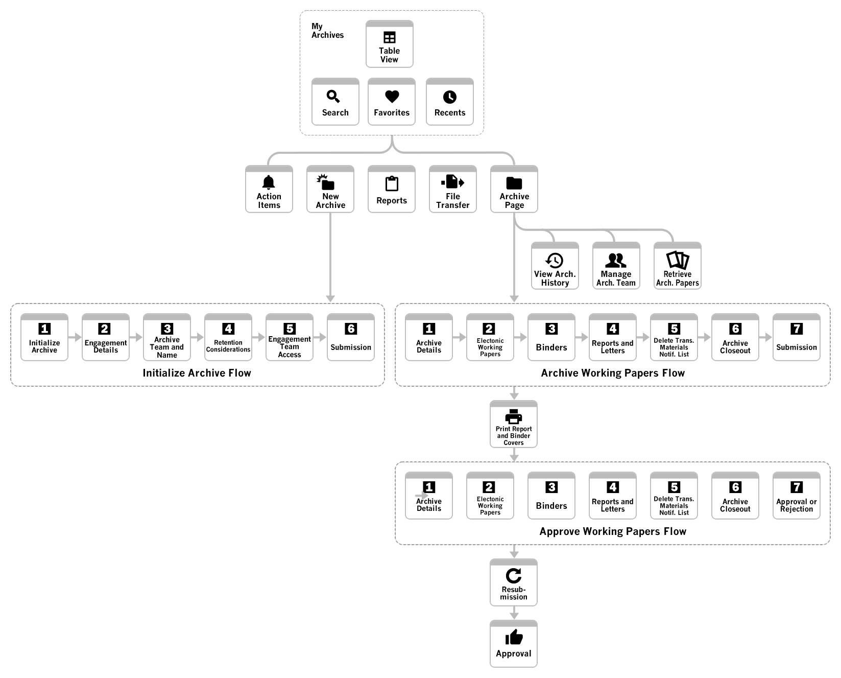 A. Site Map