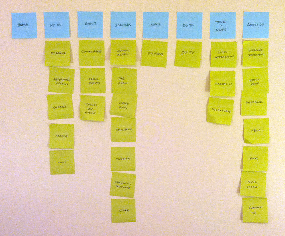 B. Information Architecture