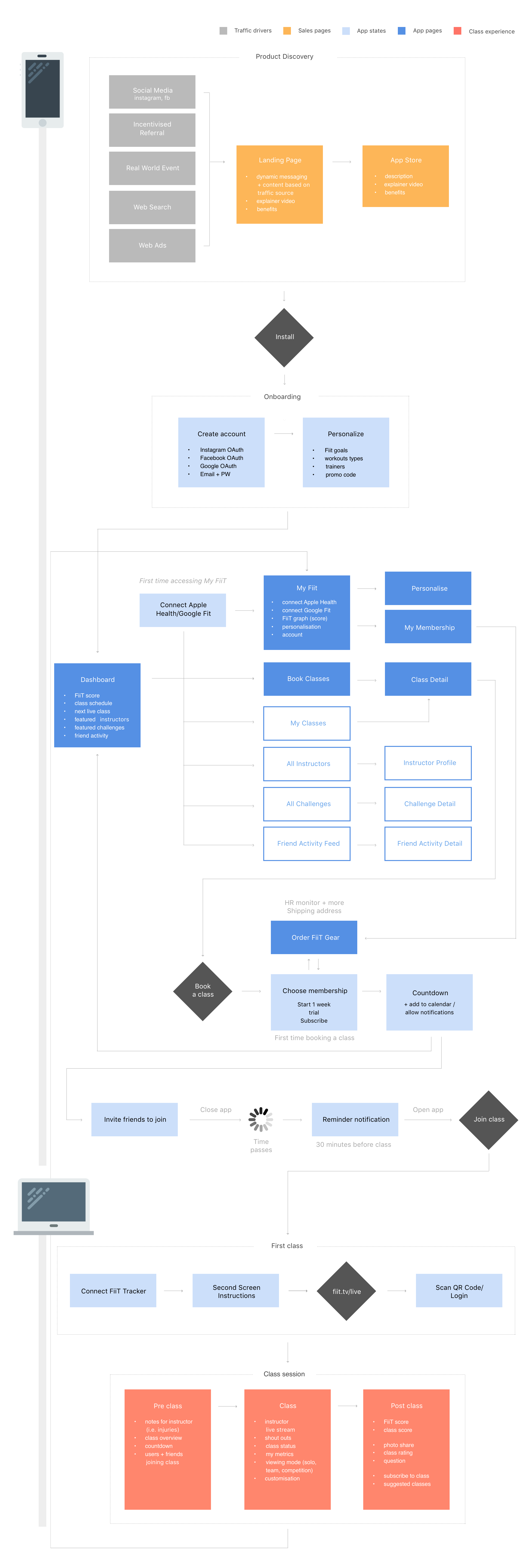 Client Journey.png