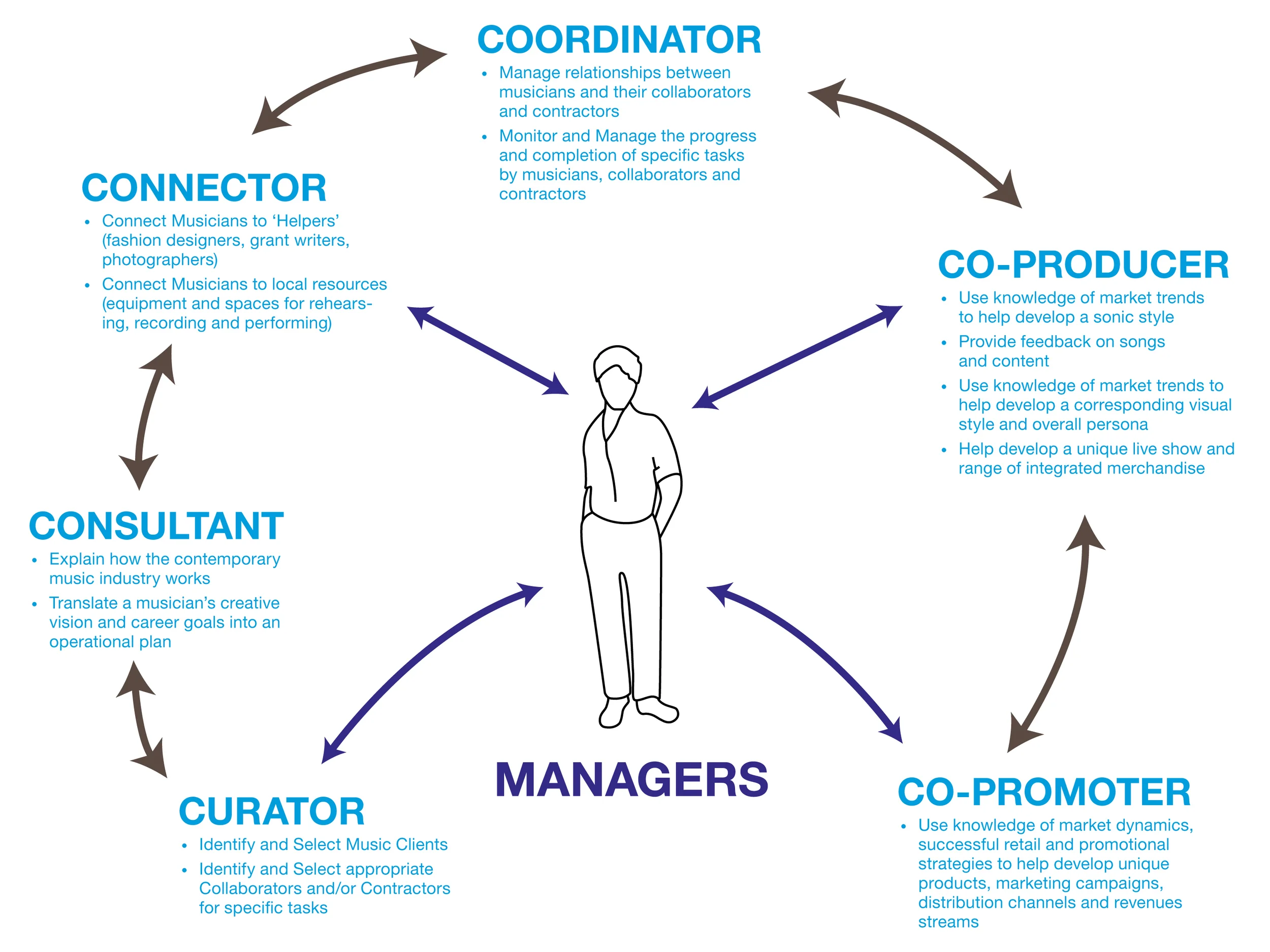 New Manager Figure_v01.jpg