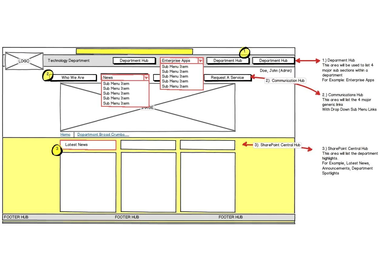 SharePoint Mockups_Page_1.jpg