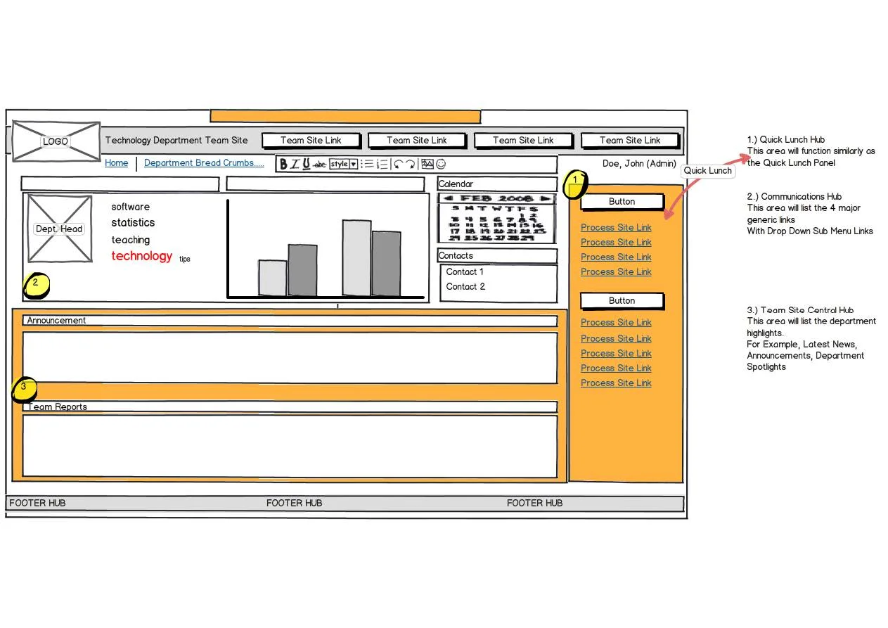 SharePoint Mockups_Page_3.jpg
