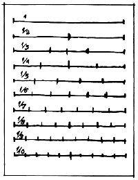 Рис 7(а). Деление линий на равные части