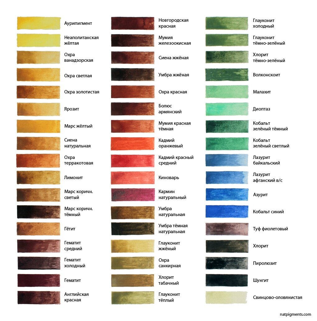 Таблица смешивания цветов масляных красок — Blog — Ghenadie Sontu Fine Art
