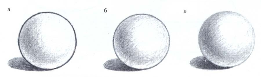 Правильная форма шара. Объемный круг сбоку. Поэтапное рисование шара. Рисование шара карандашом. Штриховка шара.