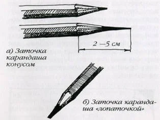 Как правильно точить карандаши? — Ghenadie Sontu Fine Art