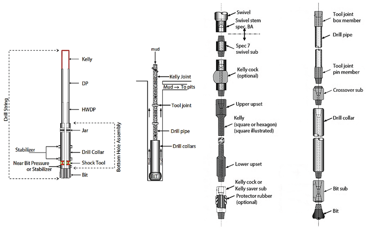 Workstrings Drilling Sub Rack Drilling Subs: Connecting the Dots in Drilling Operations — Rockpecker ...
