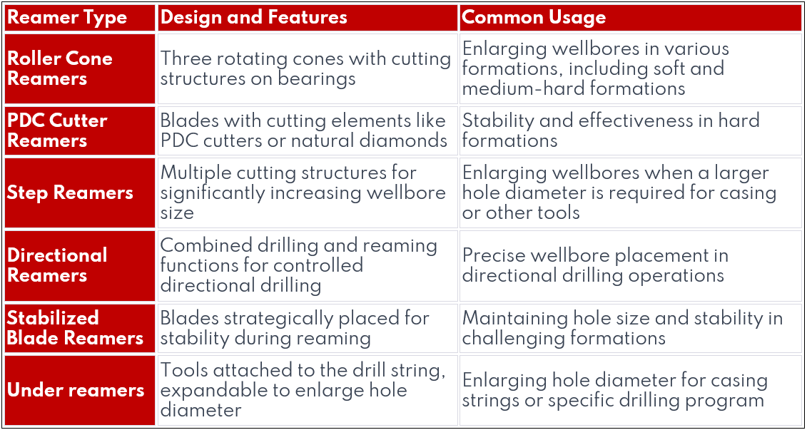 Mitigating Drilling Impact: Minimizing Footprints with Modern Tools —  Rockpecker