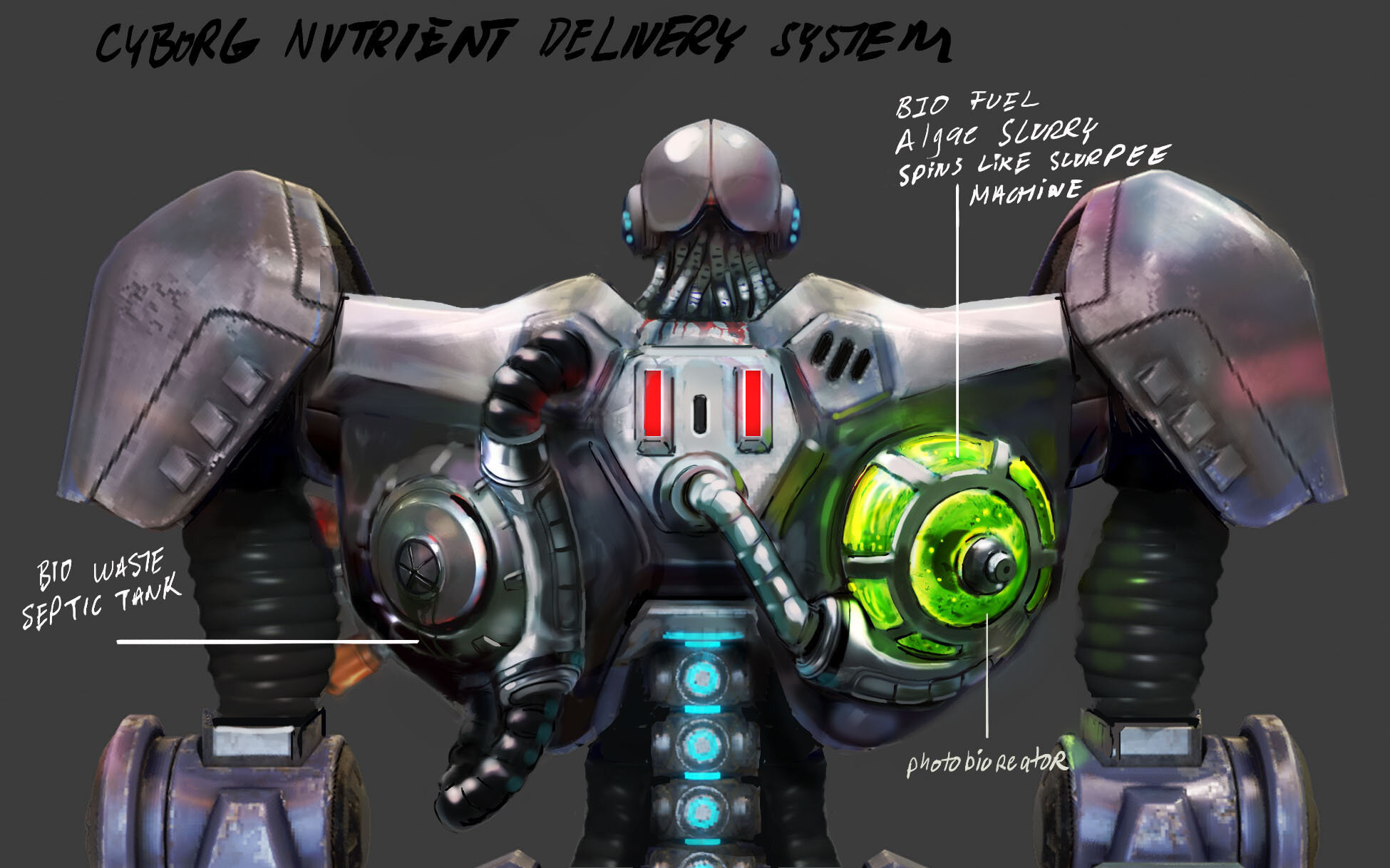 Cyborg Nutrient System