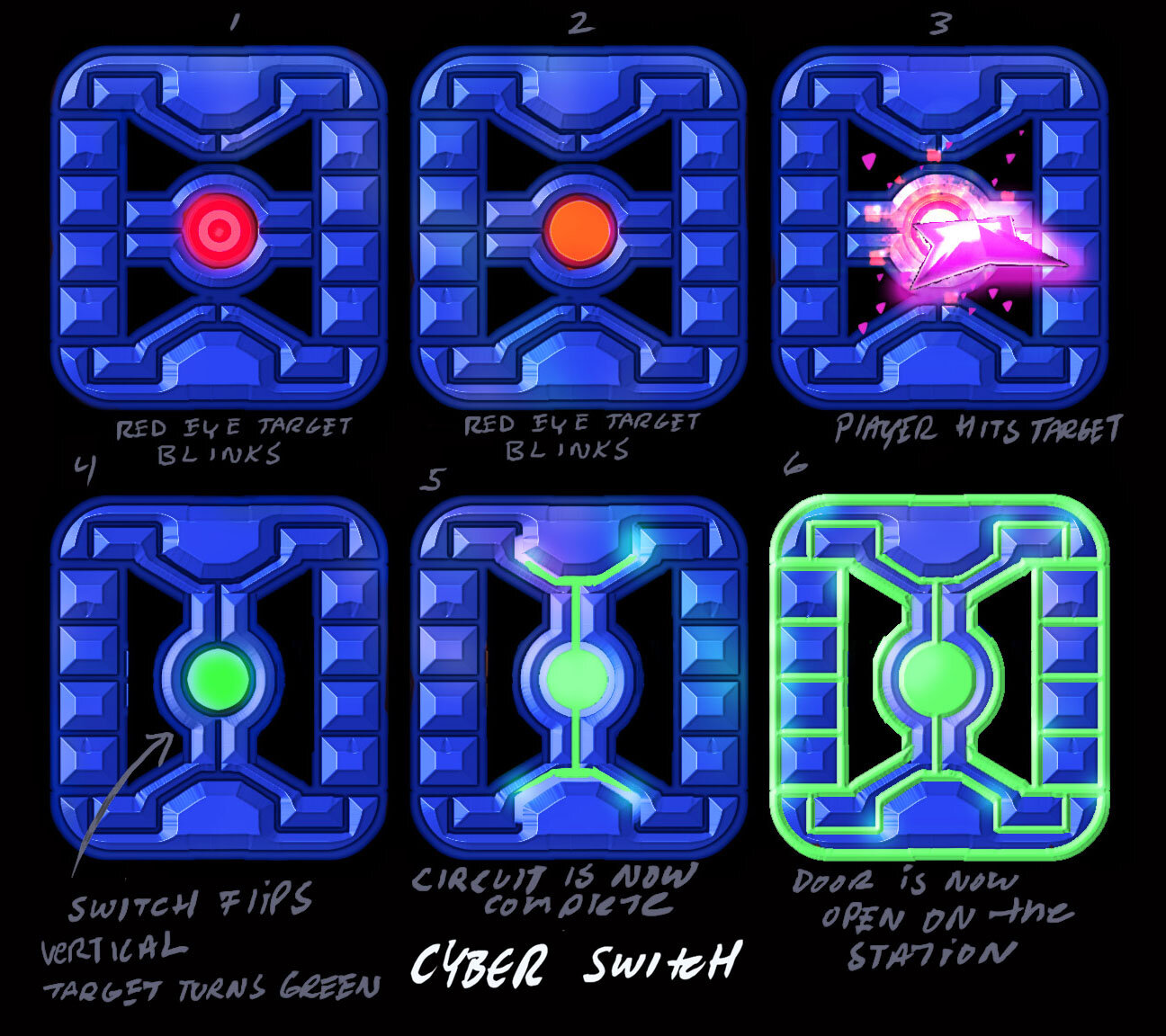 Cyber Switch