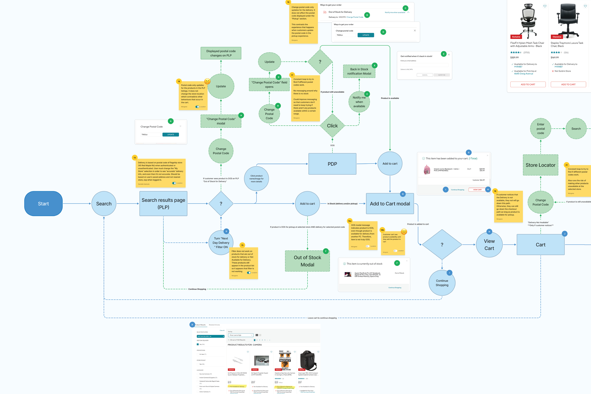 OOS-Flow-Chart-01.png
