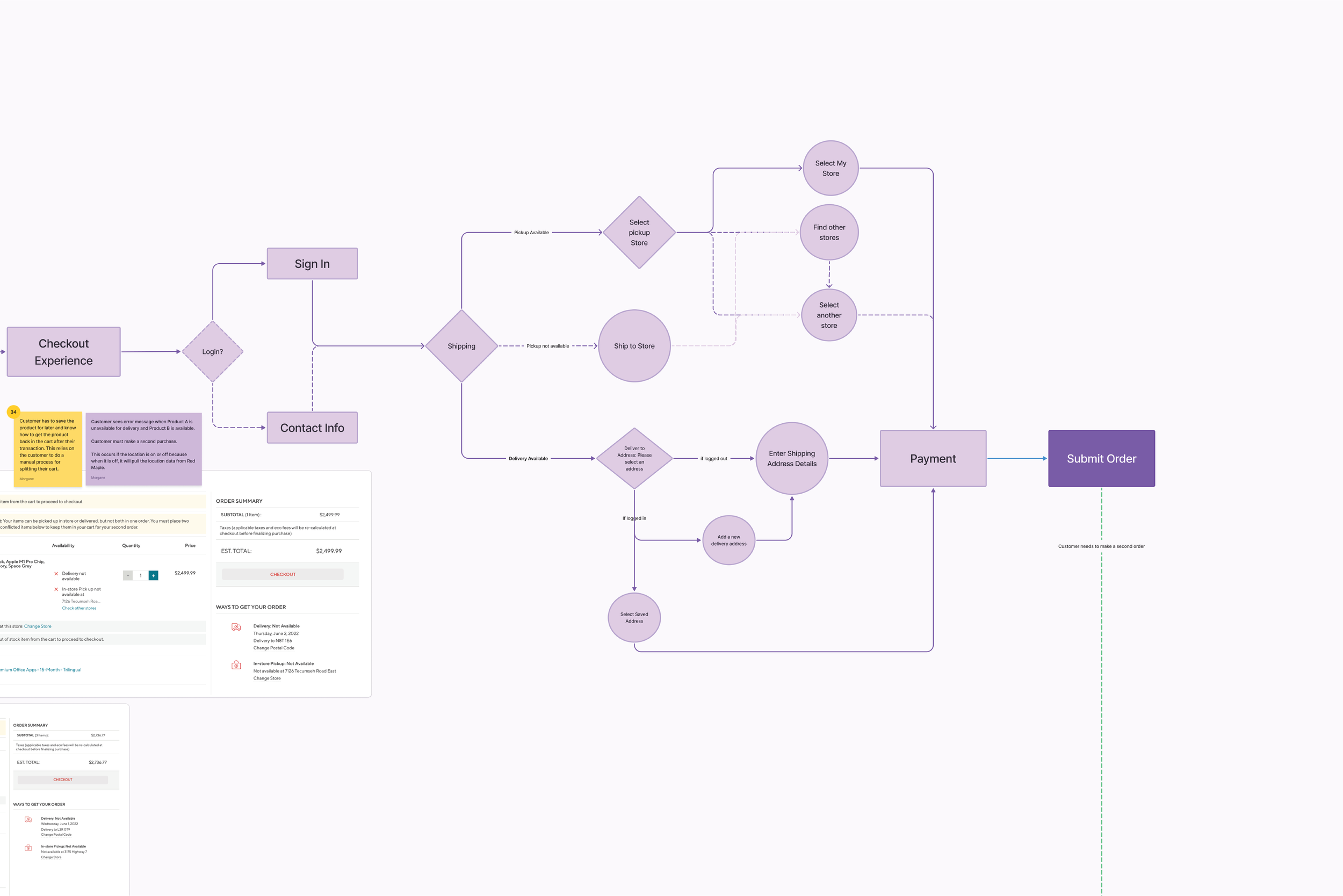 OOS-Flow-Chart-06.png