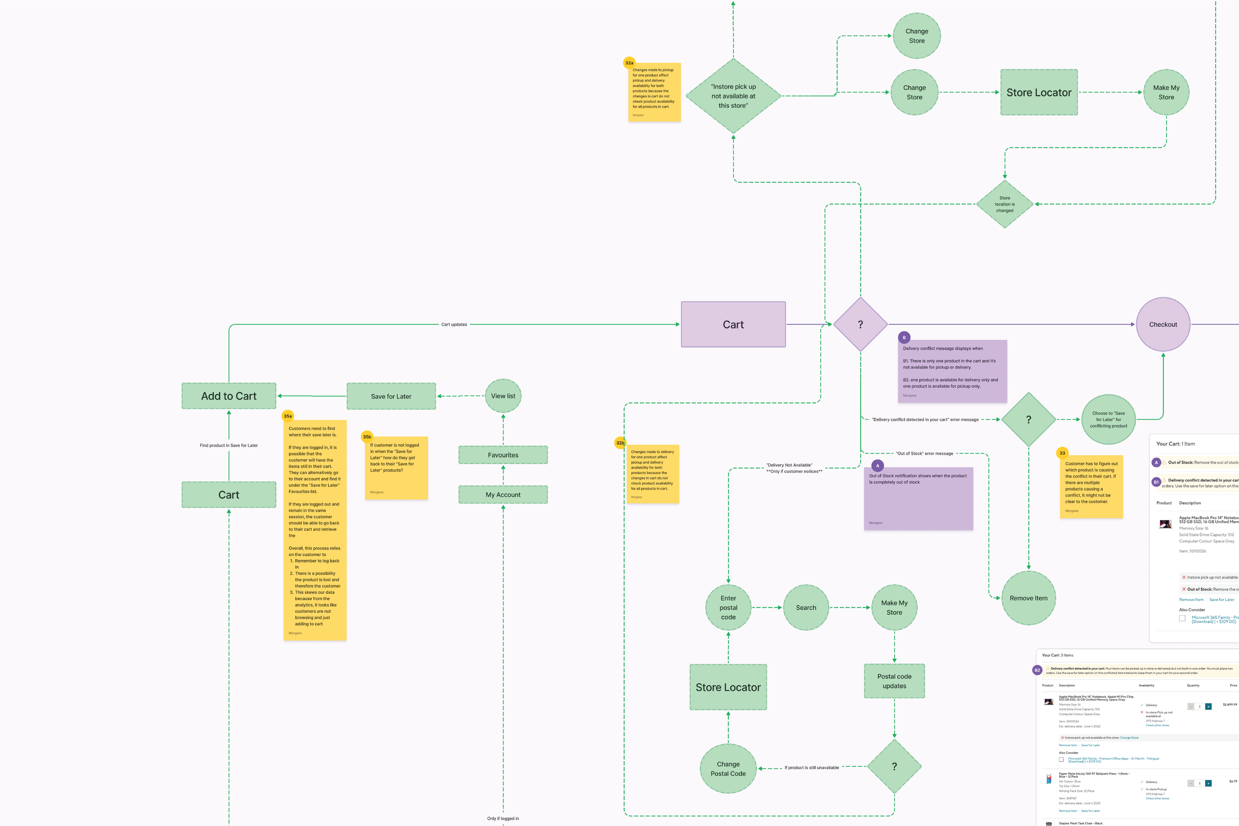 OOS-Flow-Chart-05.png