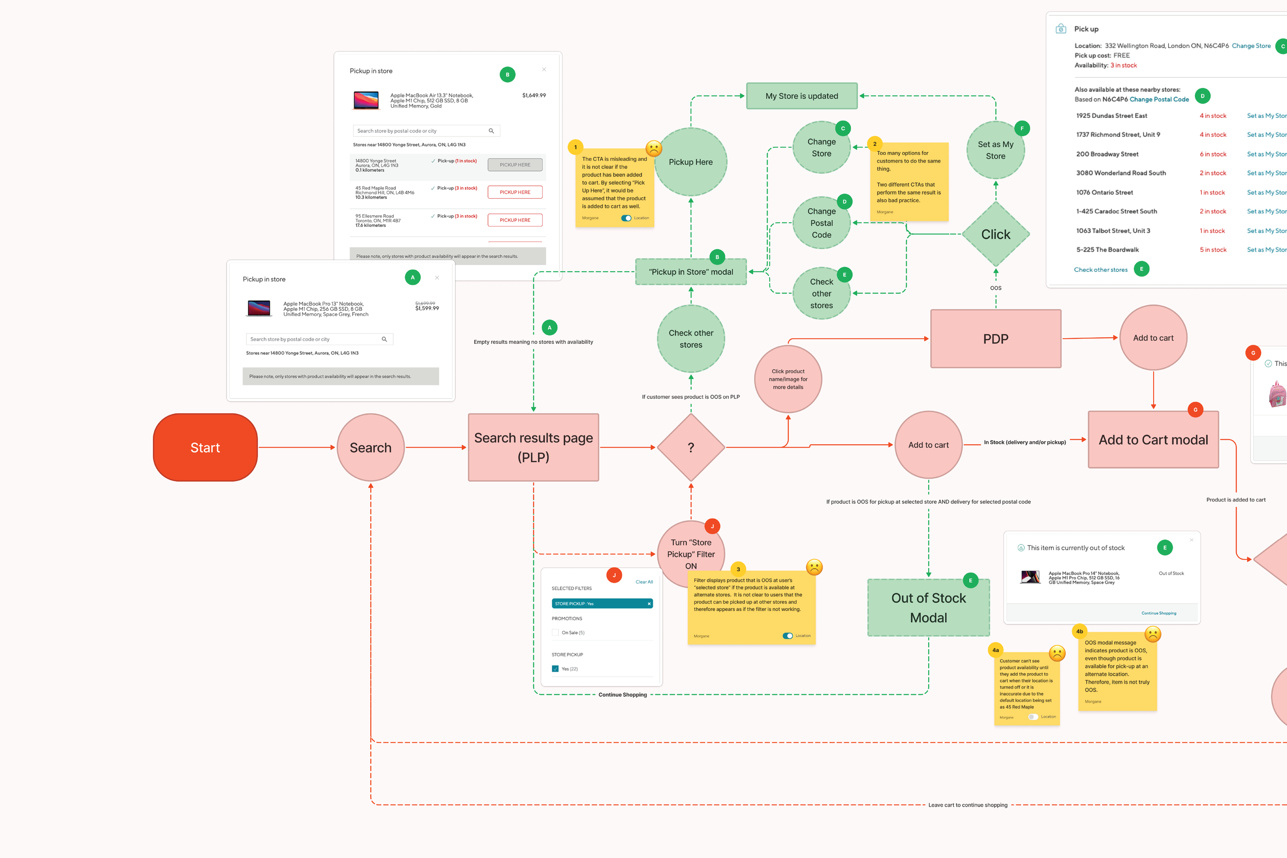 OOS-Flow-Chart-03.png