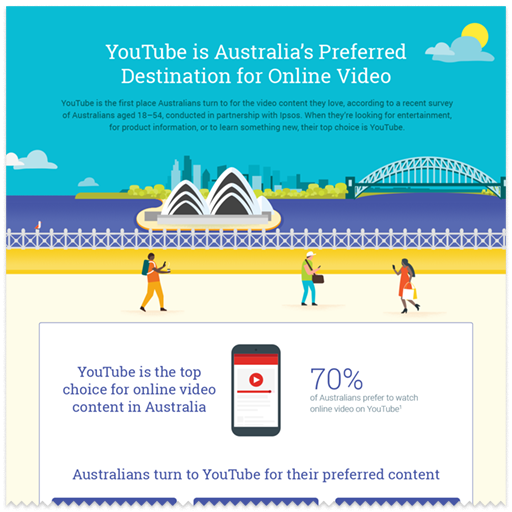 youtube-hong-kongers-top-choice-online-video_infographics_3.png