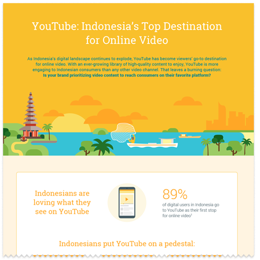youtube-hong-kongers-top-choice-online-video_infographics_2.png