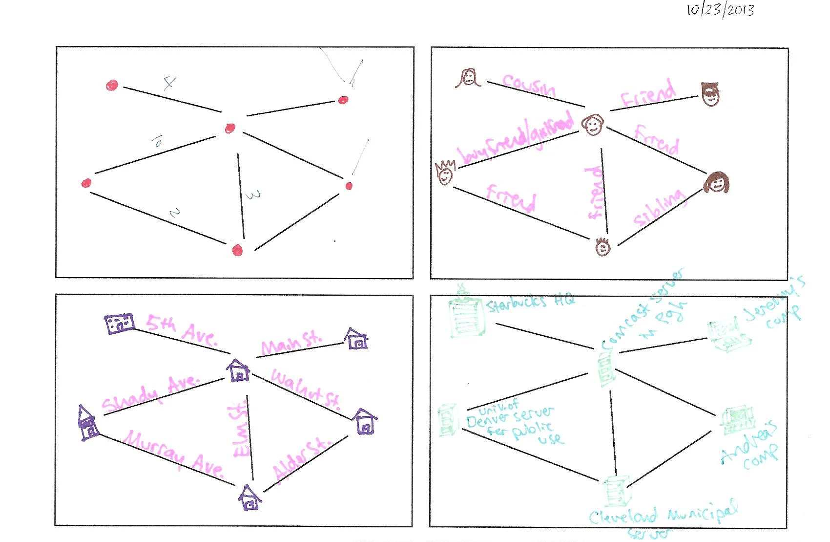 A storyboard I created for an animated version.