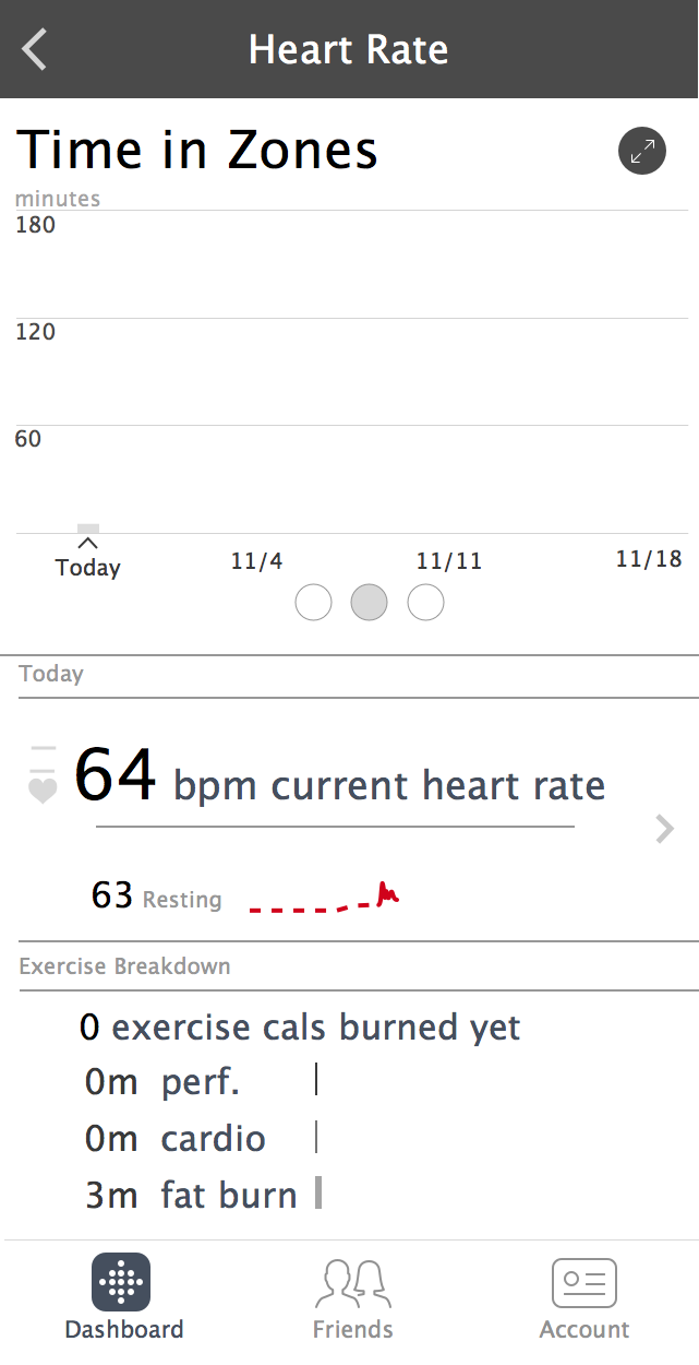 The default 30-day Time in Zones graph. For a user who has only worn the Fitbit for five minutes, the chart doesn't have much to show. It also doesn't do much toward our design mandate of motivating users to accomplish cardio workout goals.