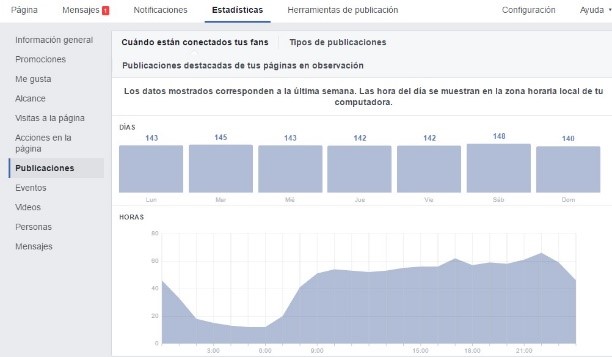 Estadísticas de Facebook para obtener la mejor hora para publicar