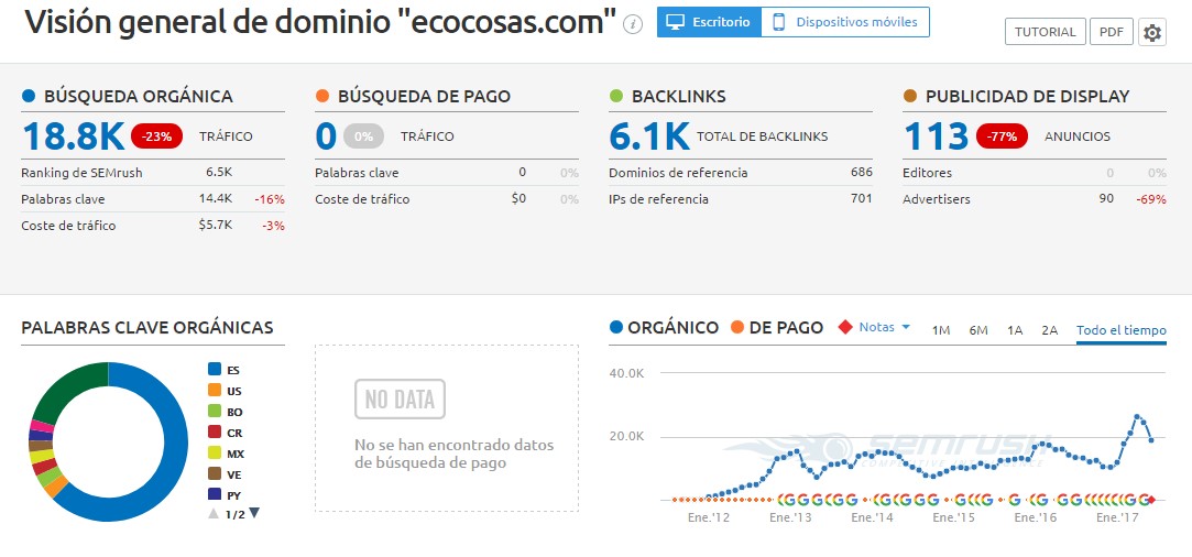 raiola-manda-y-no-el-panda-ecocosas-semrush.jpg